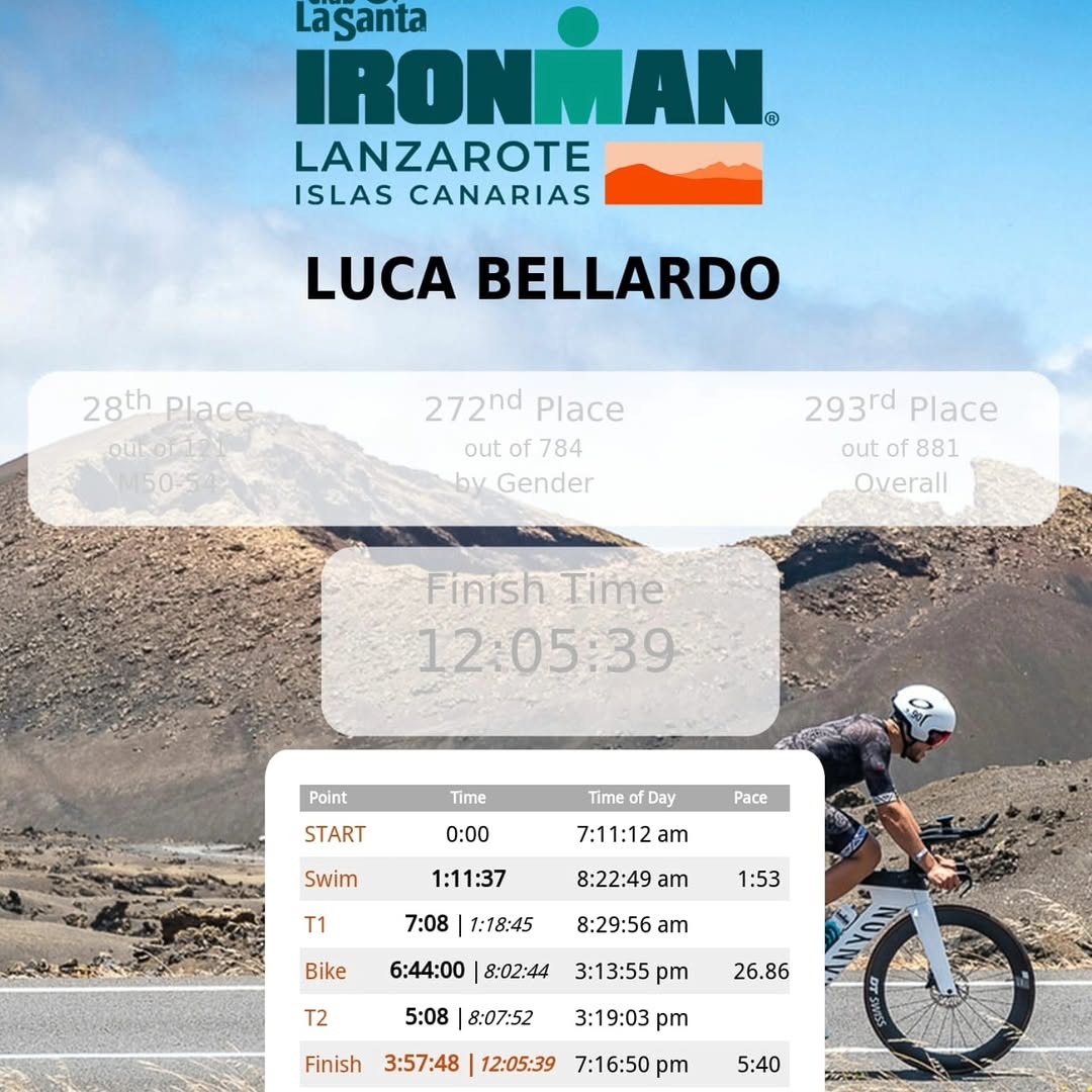 Detonato ma felice...😁
IronMan Lanzarote, El mas duro... Confermo... 12 ore di 
