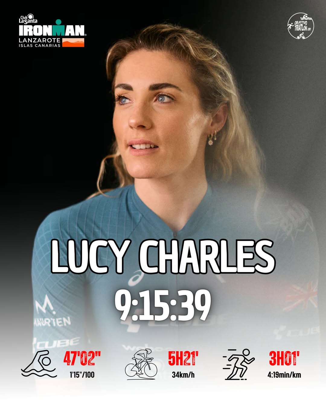 🏆🌋 Lucy Charles gana el @ironmanlanzarote 2026

🇬🇧🧜🏻‍♀️ La sirenita britán