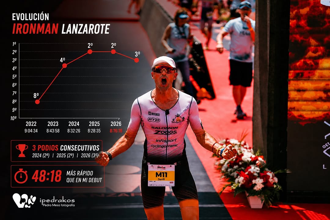 5 años consecutivos en @ironmanlanzarote 🌋

Mucho trabajo detrás, mejorando poc