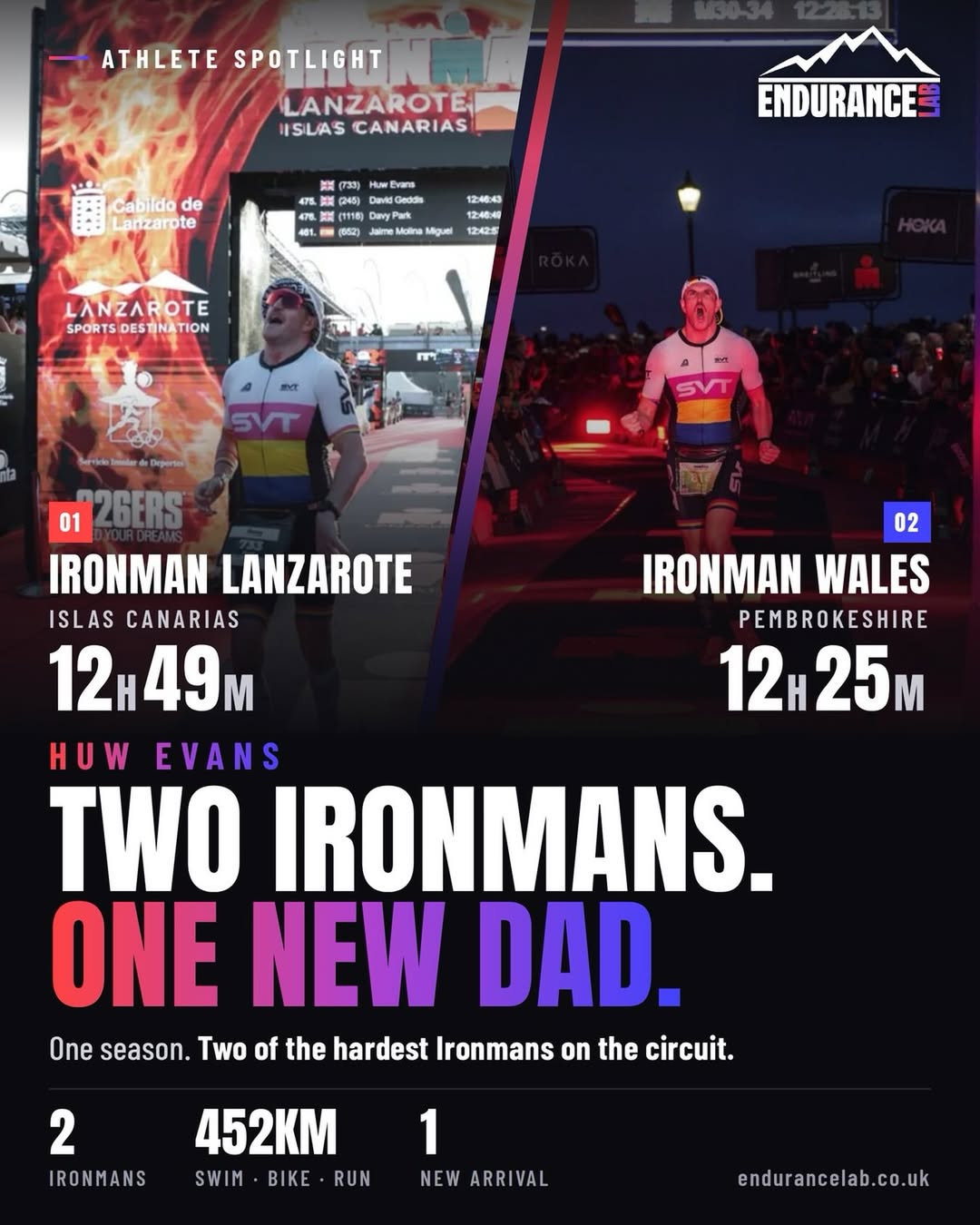 Two Ironmans. One season. One brand new baby. 👶🏻

@huwagram took on two of the